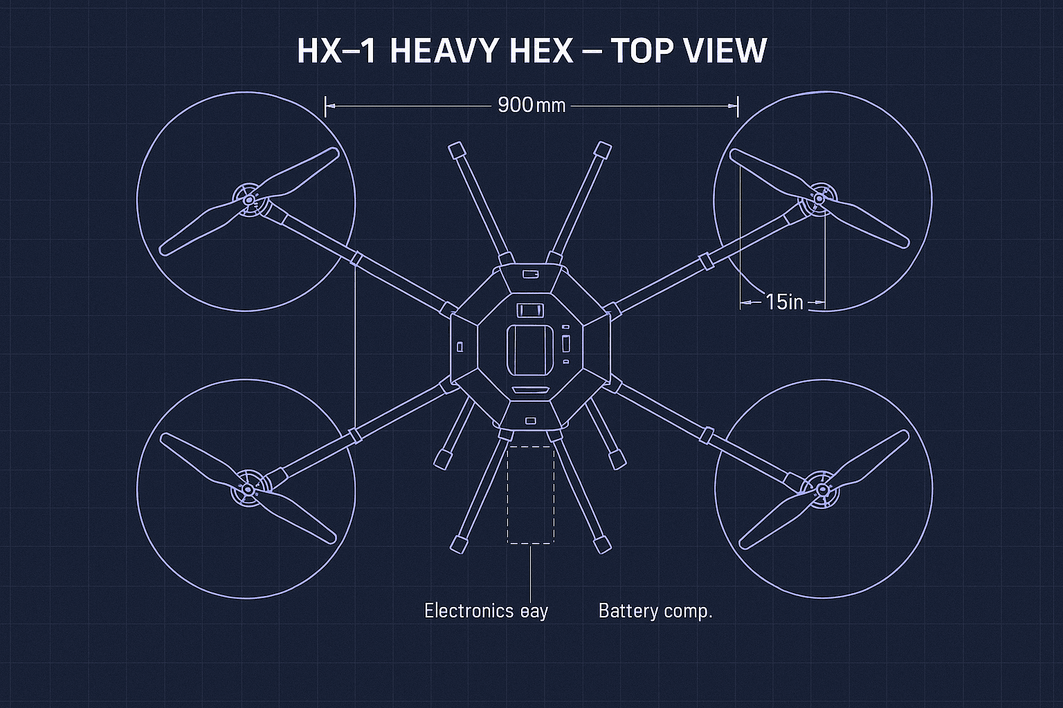 Top View β Platform Layout