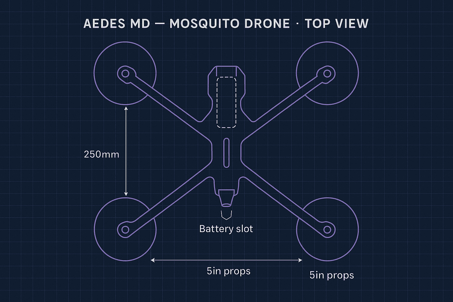 Top View β Autonomous Platform Layout